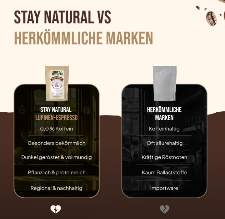 Lupinen Probierpaket vier aromatische Lupinenkaffee-Erlebnisse ( gemahlen )