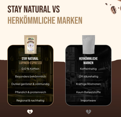 Lupinen Probierpaket vier aromatische Lupinenkaffee-Erlebnisse ( gemahlen )