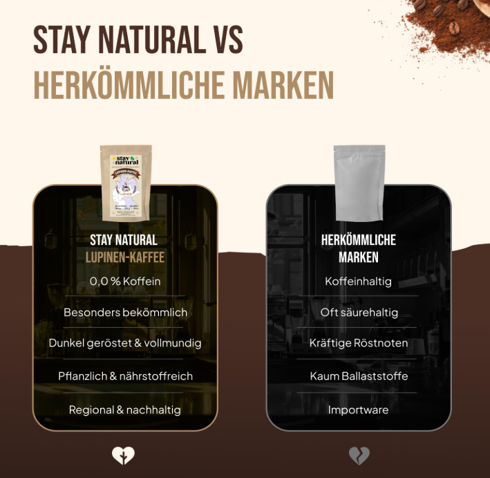 Lupinen Kaffee ganze Bohnen