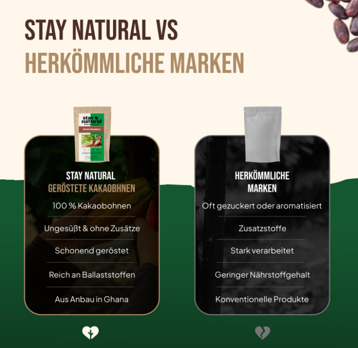 Kakaobohnen geröstet