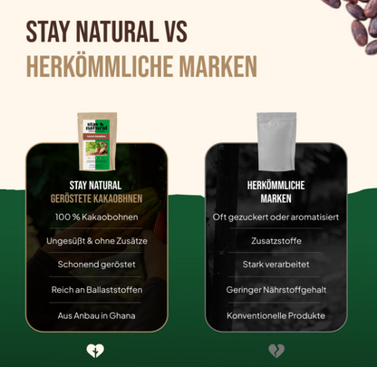 Kakaobohnen geröstet