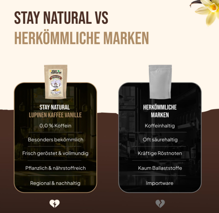 Lupinen Kaffee Vanille ganze Bohne