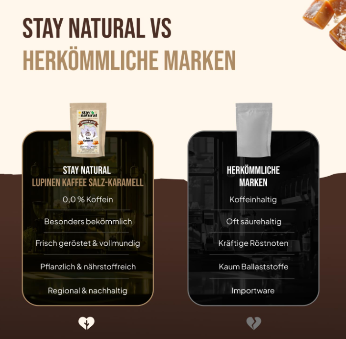 Lupinen Kaffee Salz Karamell gemahlen
