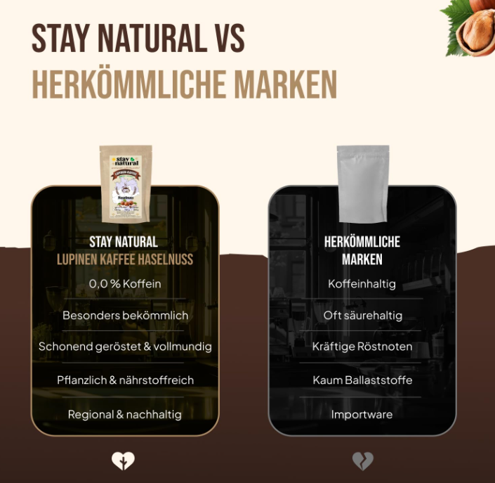 Lupinen Kaffee Haselnuss ganze Bohne