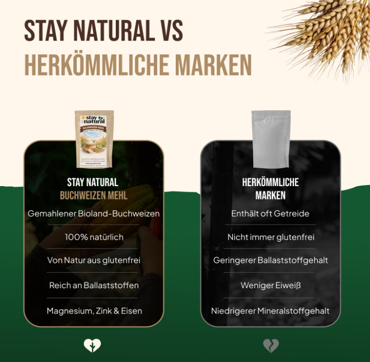 Buchweizenmehl – Natürliches, glutenfreies Mehl für eine bewusste und vielseitige Ernährung