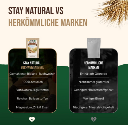 Buchweizenmehl – Natürliches, glutenfreies Mehl für eine bewusste und vielseitige Ernährung