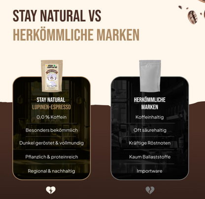 Lupinenkaffee Premium Probierbox ( gemahlen )