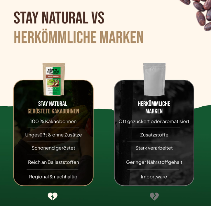 Drei besondere Kakaobohnen-Erlebnisse
